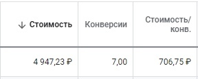 Статистика за первый месяц рекламы
