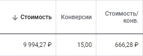 Статистика за второй месяц рекламы