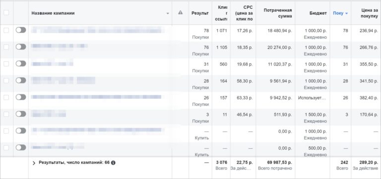 Пример статистики за последние 30 дней работы по рекламе: